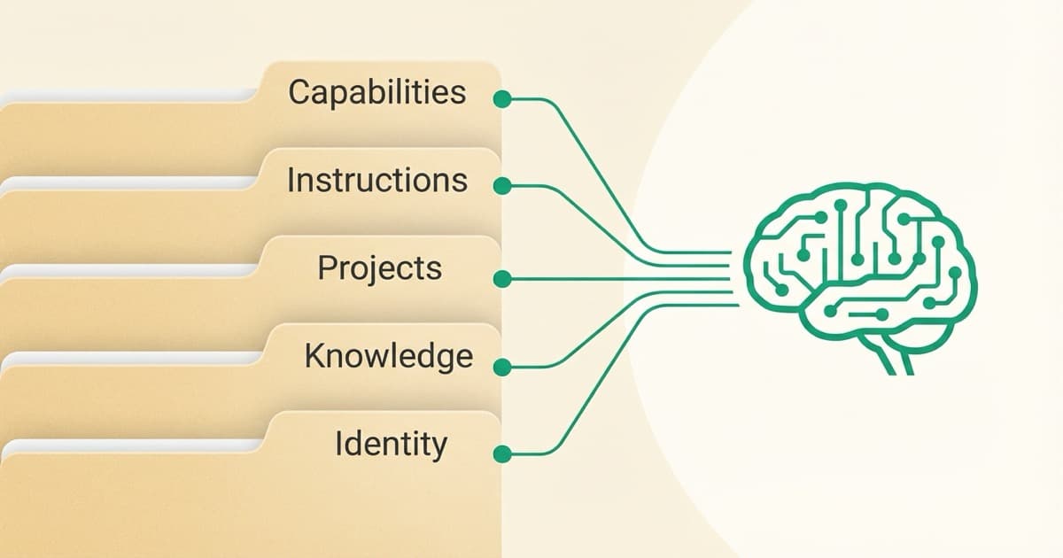 What is a Context Layer for AI? The Complete Guide for Marketers